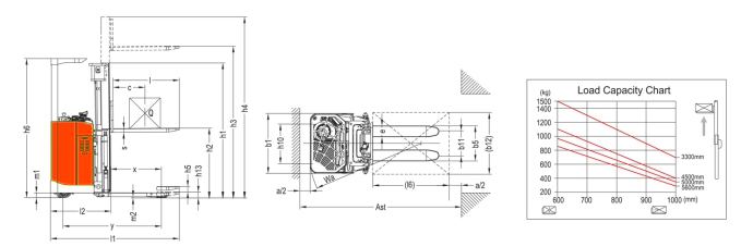 Narrow Aisle Lift Truck Specs